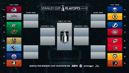 2026 Stanley Cup Playoffs bracket graphic. PC: nhl.com